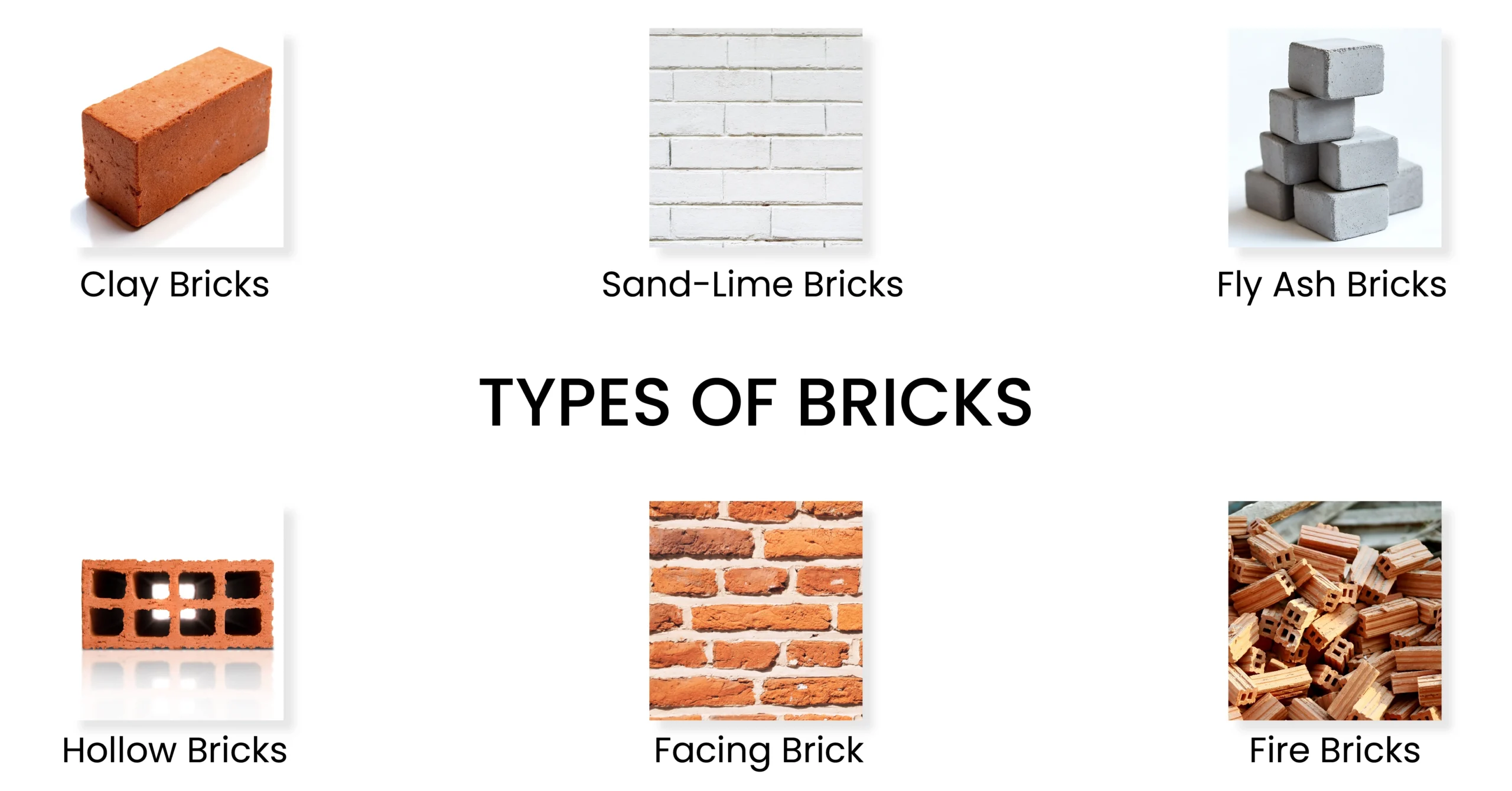 Types of Bricks used in Constructions - Brick by Brick